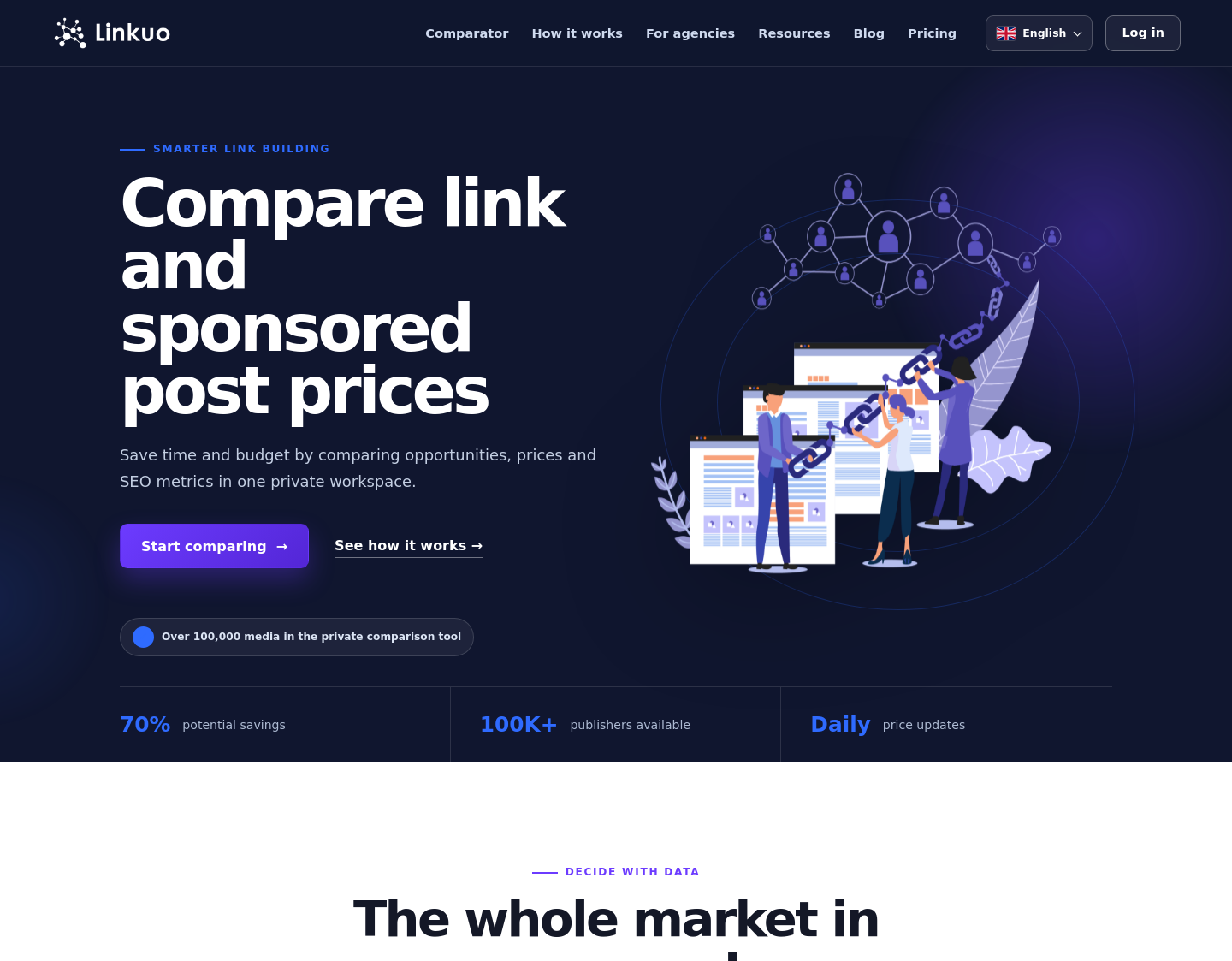 Aktuelle Website-Vorschau von Linkuo