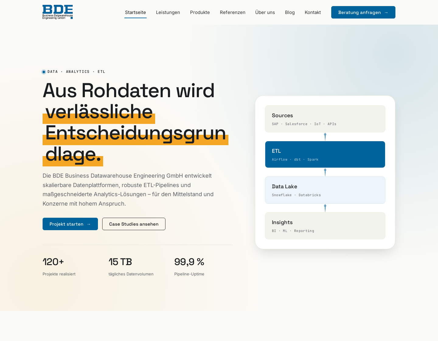 Aktuelle Website-Vorschau von Data warehouse bringt Erleichterung